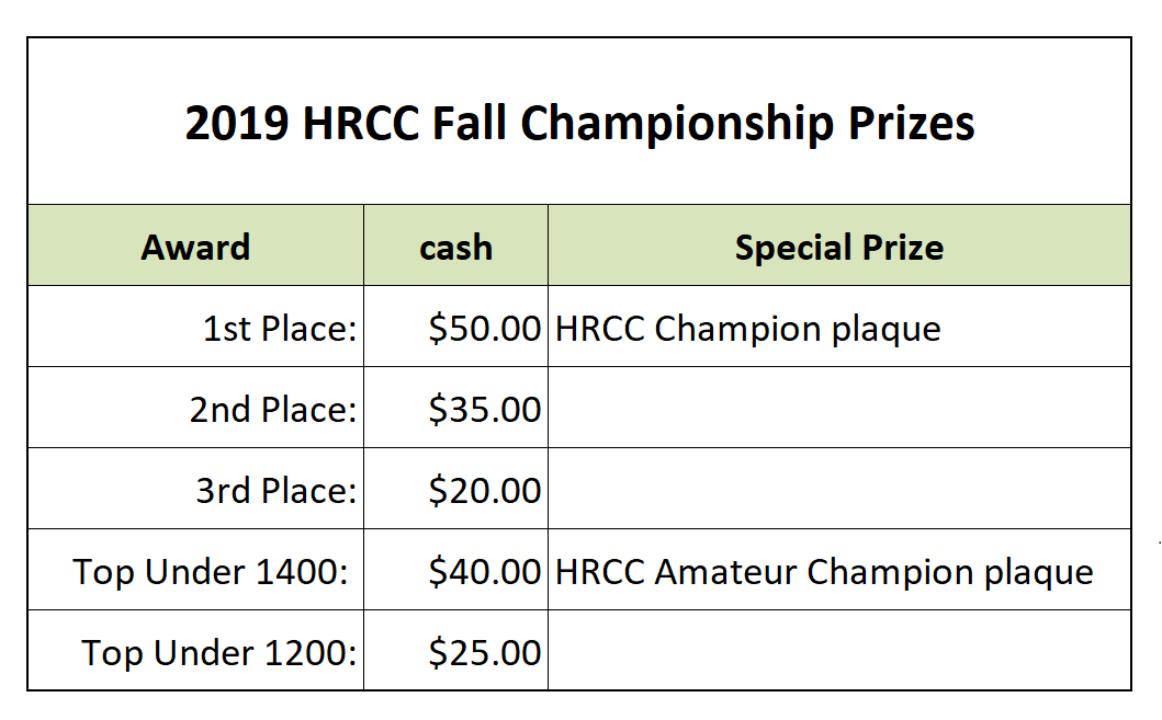 Prizes 2019 fall champ